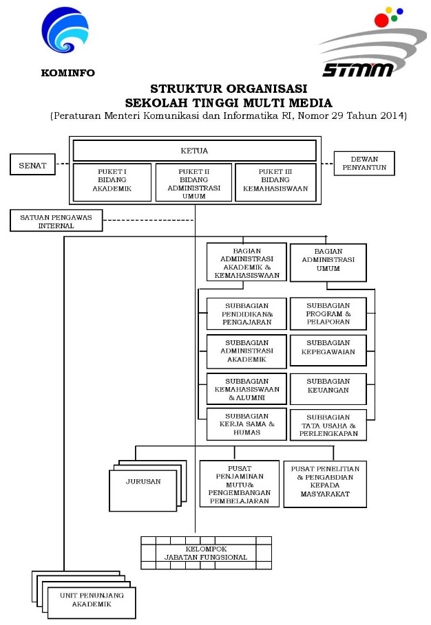 Struktur Organisasi